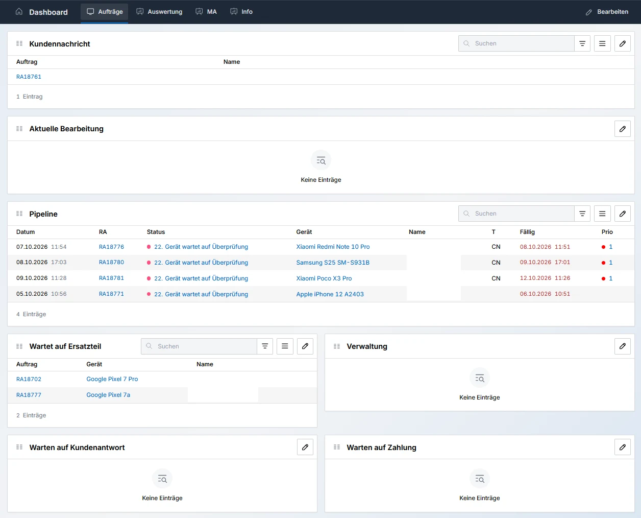 Dashboard mit Widgets für Kundennachrichten, Pipeline und Aufträge, die auf Ersatzteile warten